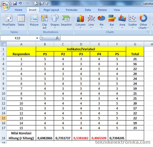 Cara Uji Validitas Kuesioner dengan Microsoft Excel 