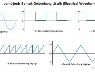 Pengertian Electrical Waveform (Bentuk Gelombang Listrik) dan Jenis-jenisnya