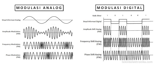 Hasil gambar untuk modulasi analog