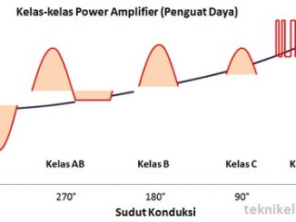 Pengertian Power Amplifier (penguat daya) dan Kelas-kelas Amplifier