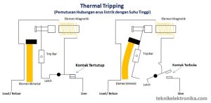 Pengertian MCB (Miniature Circuit Breaker) Dan Prinsip Kerjanya ...