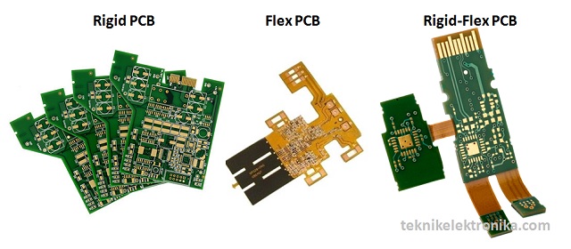 Pengertian PCB dan jenis-jenis PCB