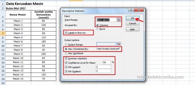 Analisis Statistik Deskriptif Dengan Menggunakan Microsoft Excel Teknik Elektronika