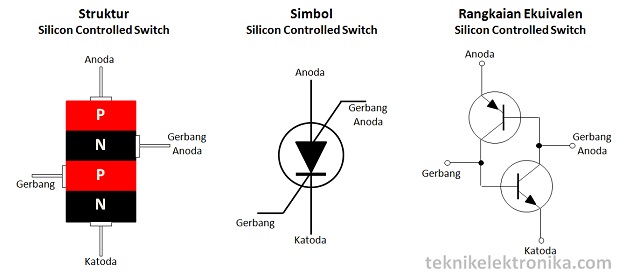 Pengertian Silicon Controlled Switch (SCS) Simbol Struktur dan rangkaian ekivalen