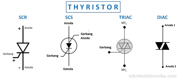 Pengertian Thyristor dan Jenis-jenis Thyristor