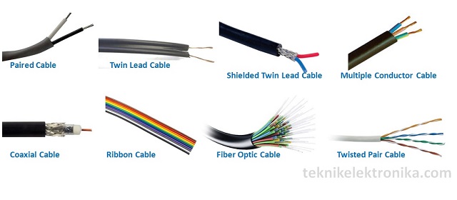 Pengertian Kabel Listrik dan Jenis-jenisnya - Teknik 