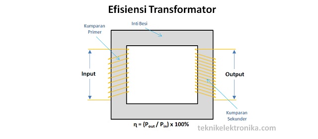 Pengertian Efisiensi Trafo (Transformator) dan Cara Menghitungnya