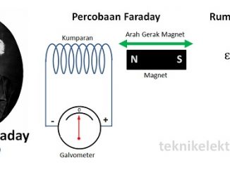 Pengertian Hukum Faraday dan Bunyi Hukum Faraday