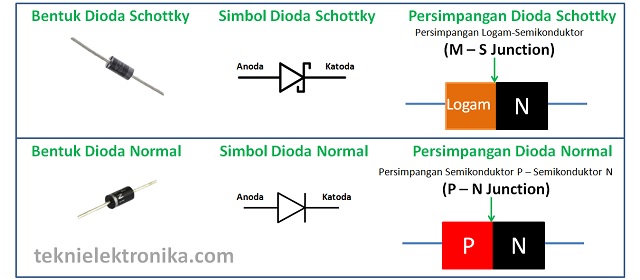 Pengertian Dioda  Schottky  dan Prinsip Kerjanya Teknik 