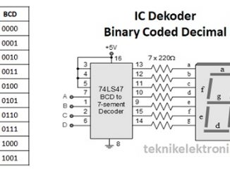 Pengertian BCD (Binary Coded Decimal) dan Cara Konversi BCD ke bilangan Desimal
