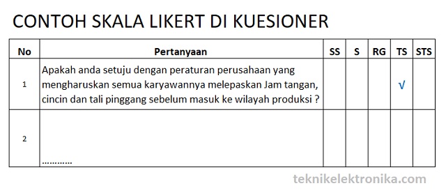 Contoh Skala Likert 5 Mata Download Contoh Kuesioner