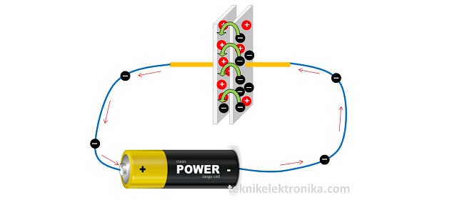 Cara Kerja Kapasitor (Kondensator) dan Struktur Kapasitor
