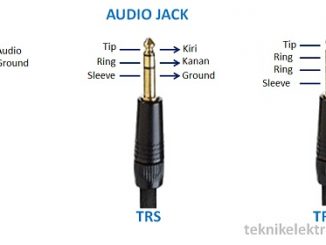 Pengertian Audio Jack dan Jenis-jenis Audio Jack