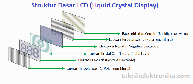 Pengertian LCD (Liquid Crystal Display) dan Prinsip Kerjanya