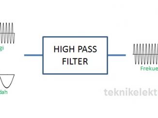 Pengertian High Pass Filter (HPF) atau Tapis Lolos Atas