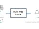 Pengertian Low Pass Filter (LPF) atau Tapis Lolos Bawah