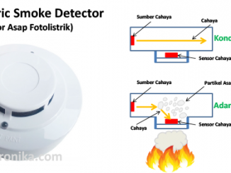 Pengertian Smoke Detector dan Jenis-jenis Detektor Asap