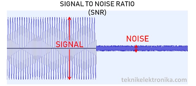 Pengertian Signal To Noise (SNR)