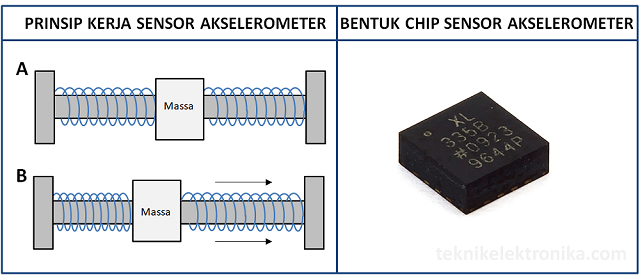 Pengertian Sensor Akselerometer