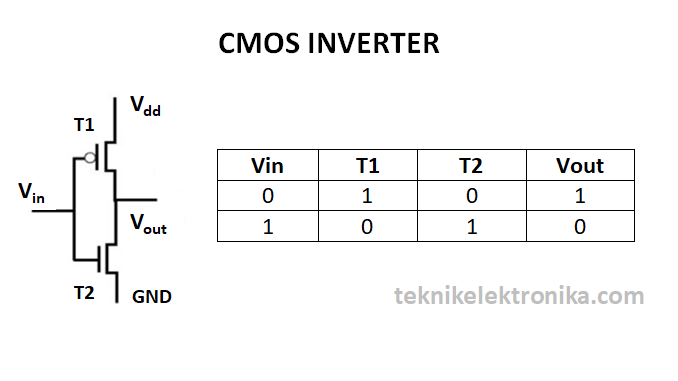 CMOS INVERTER - pengertian CMOS dan cara kerja CMOS