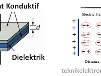 pengertian dielektrik (dielectric)