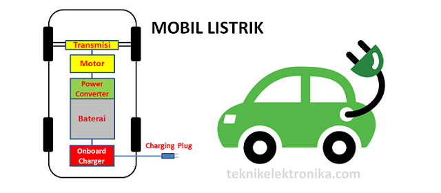 mobil listrik dan jenis-jenisnya