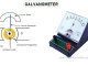 pengertian Galvanometer dan cara kerja galvanometer