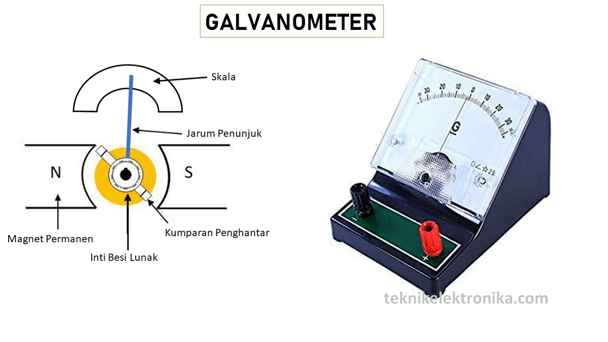 Pengertian Galvanometer dan Cara Kerja Galvanometer Teknik Elektronika
