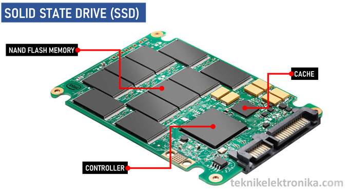 Pengertian SSD (Solid State Drive) dan Prinsip Kerja SSD