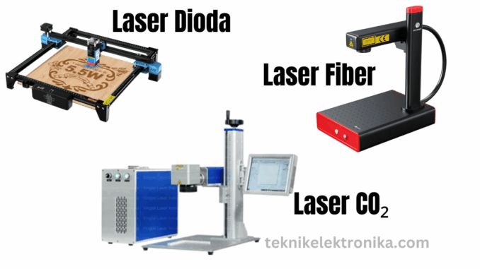 jenis-jenis mesin laser