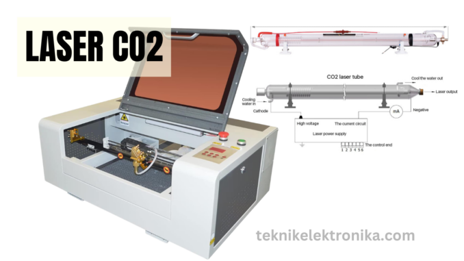 pengertian mesin laser co2 dan cara kerjanya